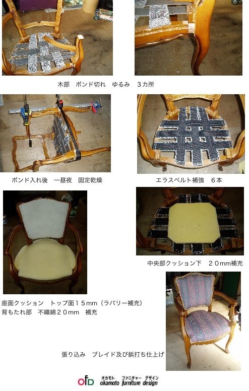 作業工程